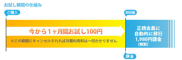 正規会員の仕組み